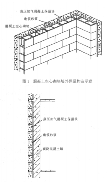 新化蒸压加气混凝土砌块复合保温外墙性能与构造